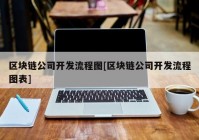 区块链公司开发流程图[区块链公司开发流程图表]